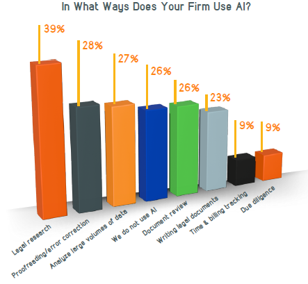 Managed Service Provider Houston Cybersecurity 