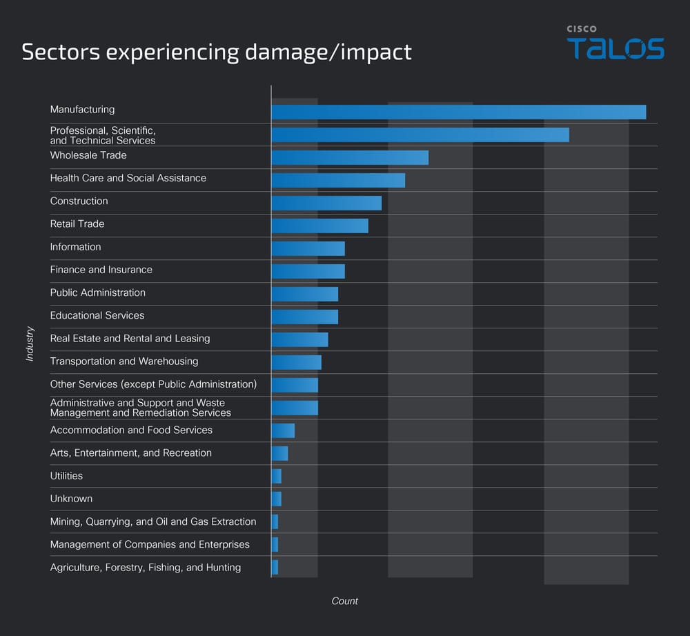 Managed Service Provider Houston Cybersecurity
