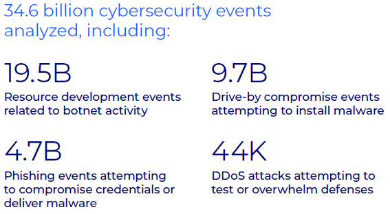 Managed Service Provider Houston Cybersecurity