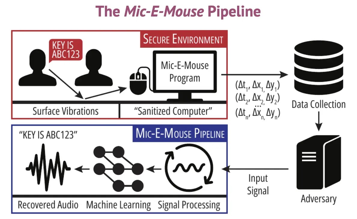 Managed Service Provider Houston