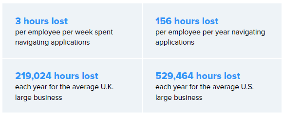 Managed Service Provider Houston