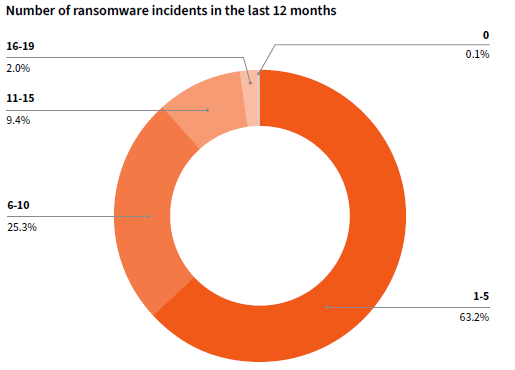 Managed Service Provider Houston Cybersecurity