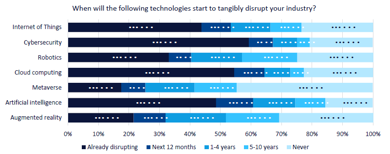Managed Service Provider Houston