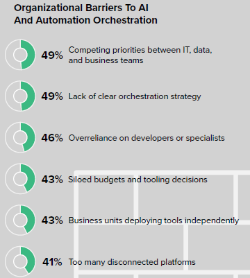Managed Service Provider Houston AI