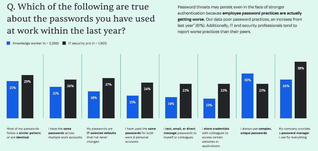 Managed Service Provider Houston Cybersecurity 