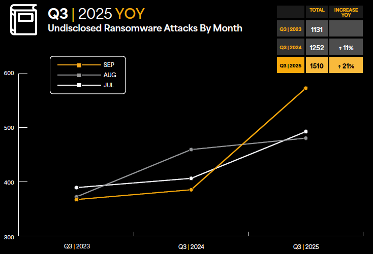 Managed Service Provider Houston Cybersecurity