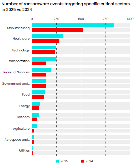 Managed Service Provider Houston Cybersecuritya