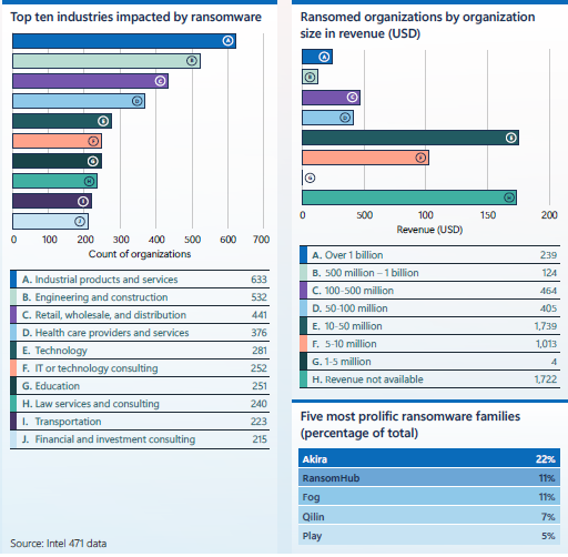 Managed Service Provider Houston Cybersecurity
