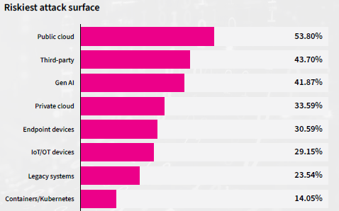 Managed Service Provider Houston Cybersecurity