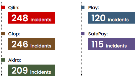 Managed Service Provider Houston Cybersecurity