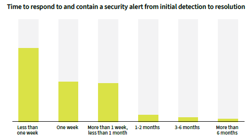 Managed Service Provider Houston Cybersecurity