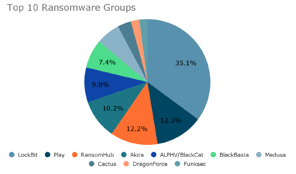 Managed Service Provider Houston Cybersecurity