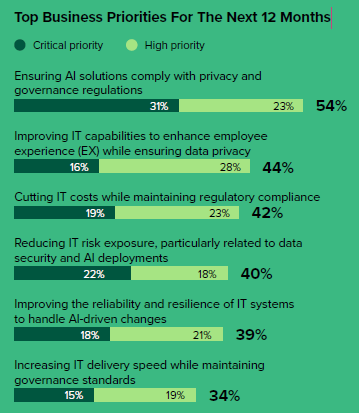 Managed Service Provider Houston AI