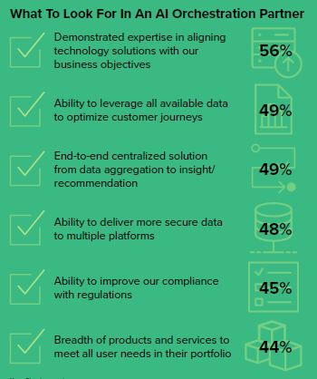 Managed Service Provider Houston AI