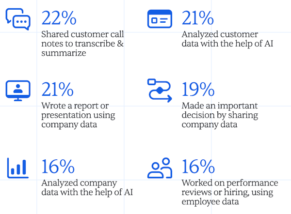 Managed Service Provider Houston