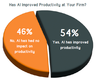 Managed Service Provider Houston Cybersecurity