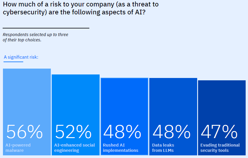 Managed Service Provider Houston Cybersecurity