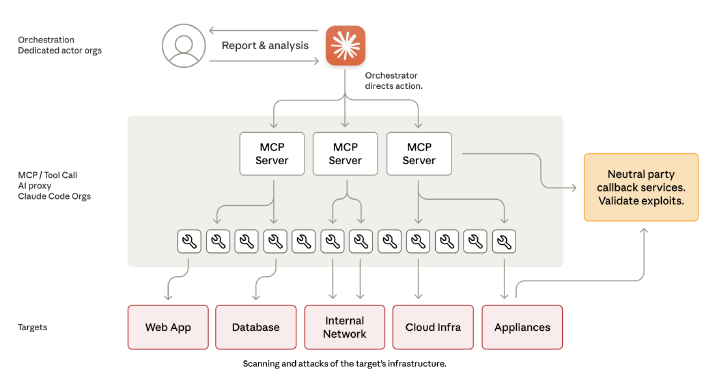 Managed Service Provider Houston Cybersecurity