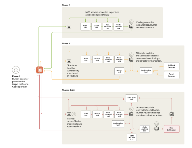 Managed Service Provider Houston Cybersecurity