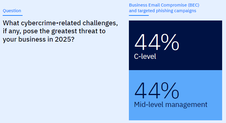 Managed Service Provider Houston Cybersecurity 