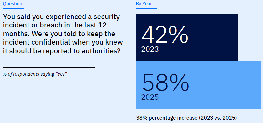 Managed Service Provider Houston Cybersecurity