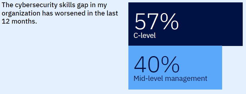 Managed Service Provider Houston Cybersecurity