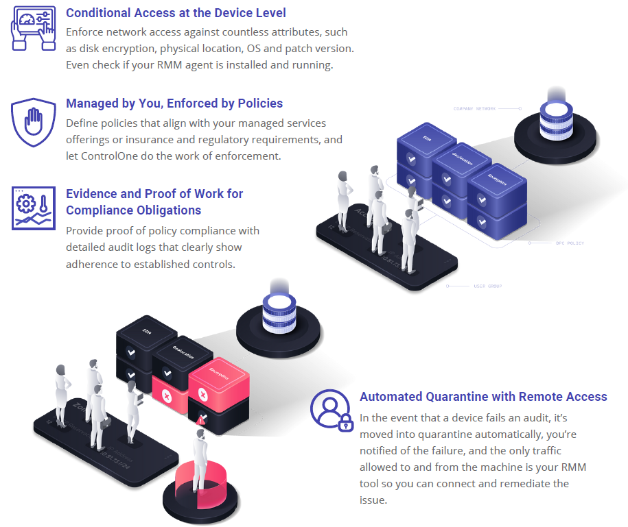 Managed Service Provider Houston Cybersecurity