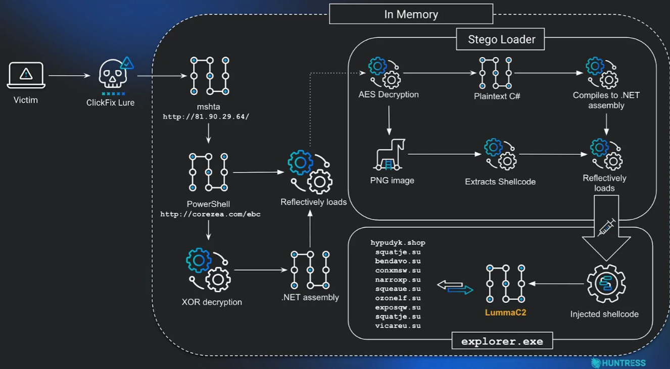 Managed Service Provider Houston Cybersecurity