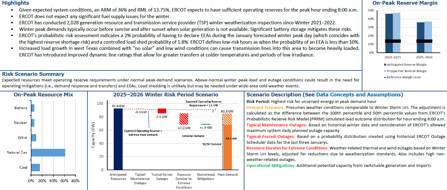 Managed Service Provider Houston BCDR