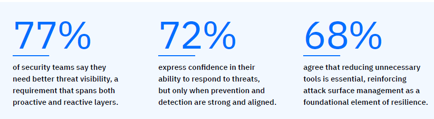 Managed Service Provider Houston Cybersecurity