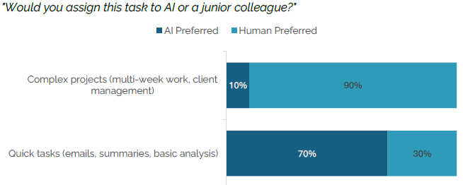 Managed Service Provider Houston 