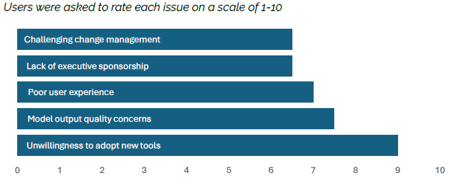 Managed Service Provider Houston 