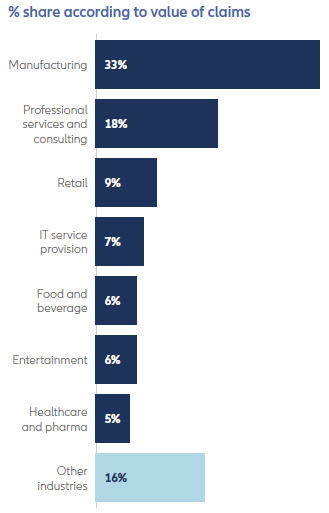 Managed Service Provider Houston Cybersecurity