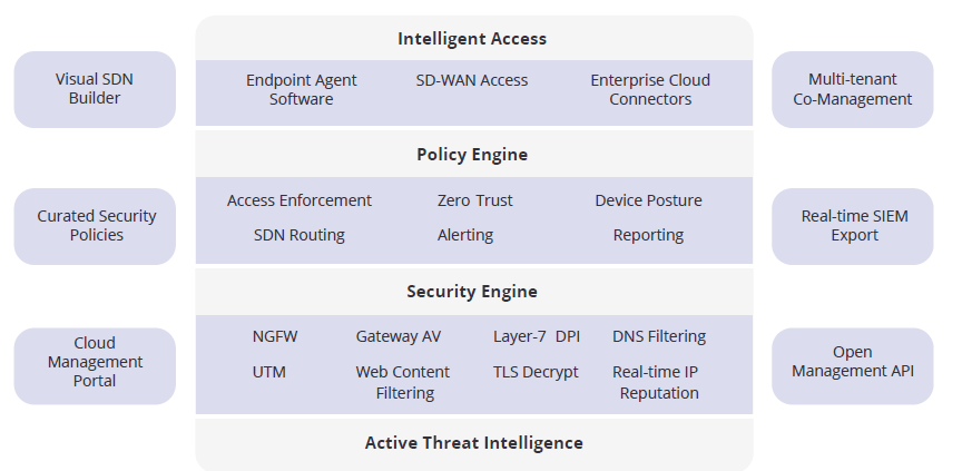 Managed Service Provider Houston Cybersecurity
