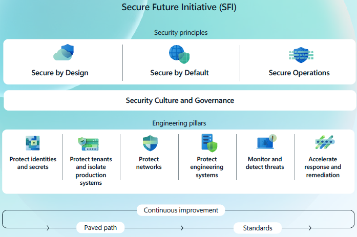 Managed Service Provider Houston Cybersecurity