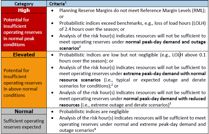 Managed Service Provider Houston BCDR