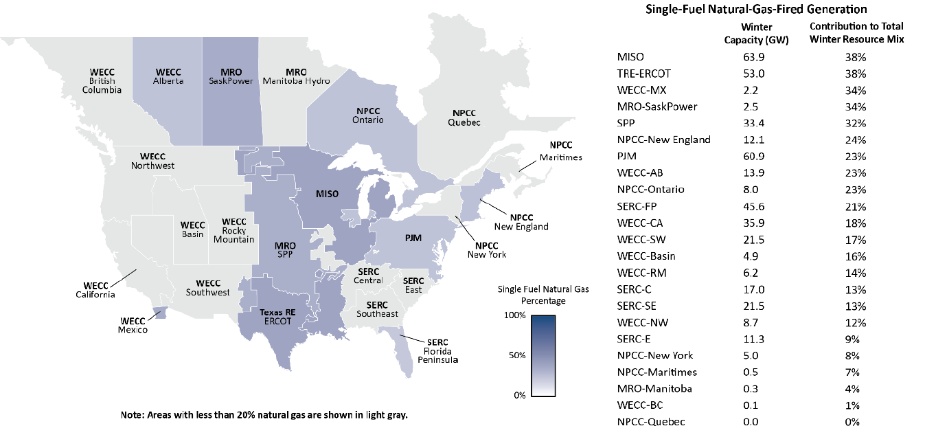 Managed Service Provider Houston BCDR 