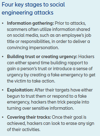 Managed Service Provider Houston Cybersecurity