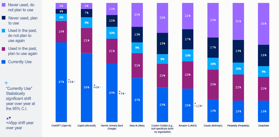 Managed Service Provider Houston 