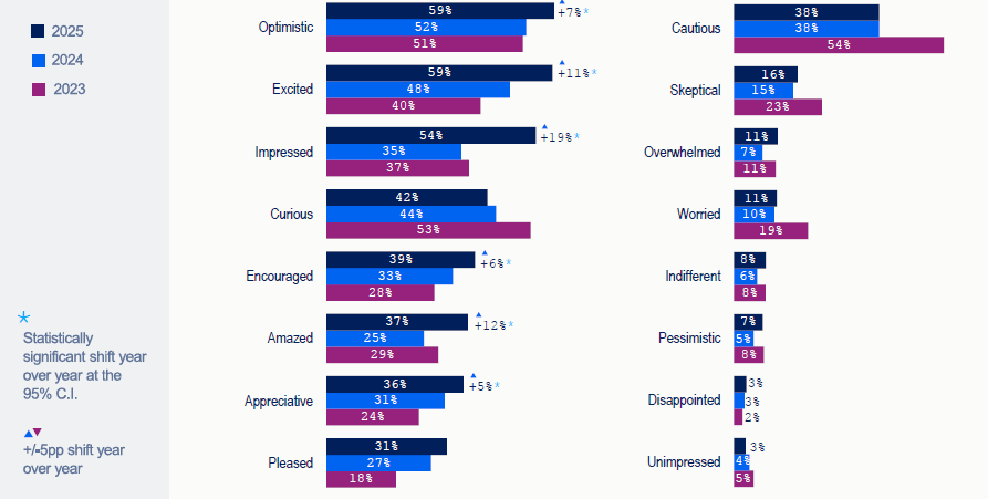 Managed Service Provider Houston 
