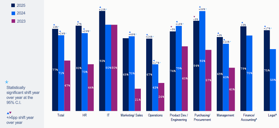 Managed Service Provider Houston