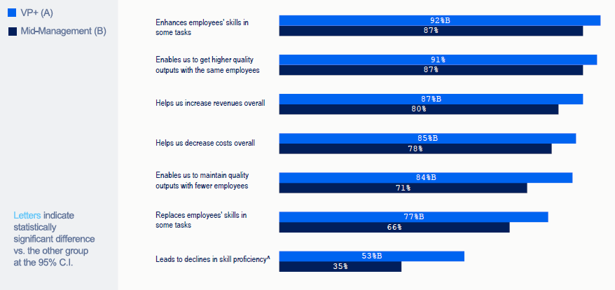 Managed Service Provider Houston 