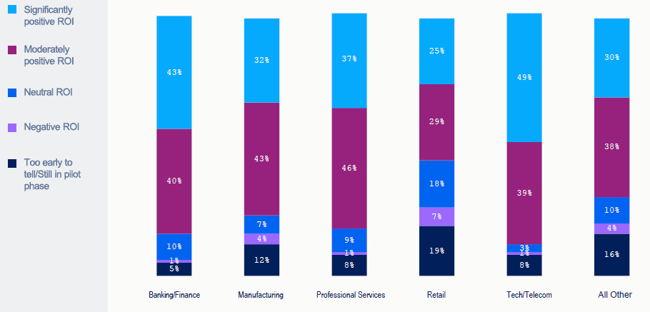 Managed Service Provider Houston