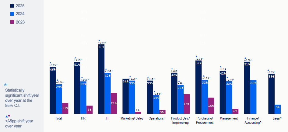 Managed Service Provider Houston 