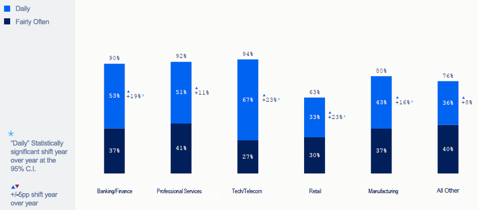 Managed Service Provider Houston