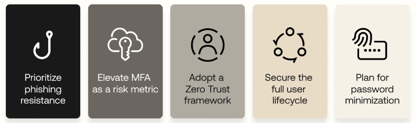 Houston MSP Near Me Cybersecurity