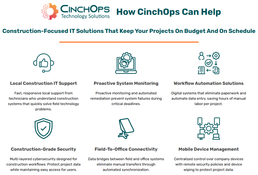Managed Service Provider Houston Cybersecurity
