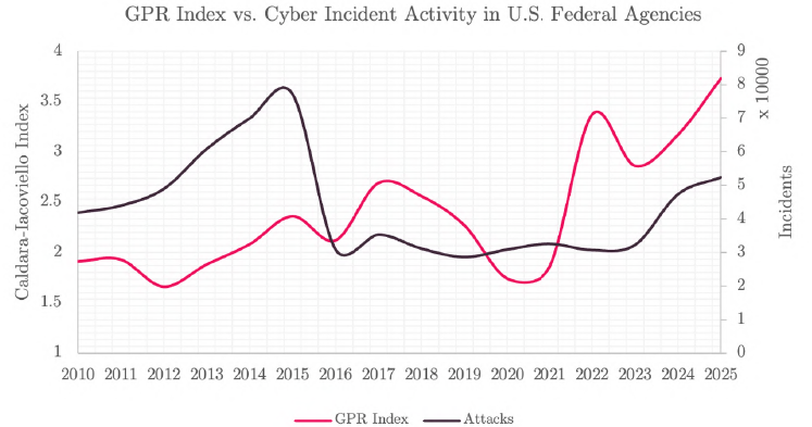 Managed Service Provider Houston Cybersecurity