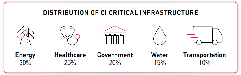 - Source: Check Point Threats to the Homeland Report)