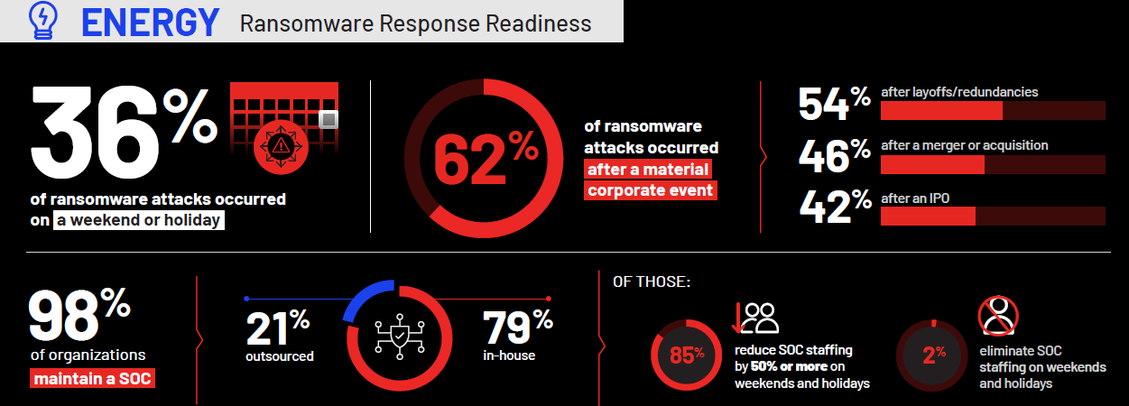 Managed Service Provider Houston Cybersecurity